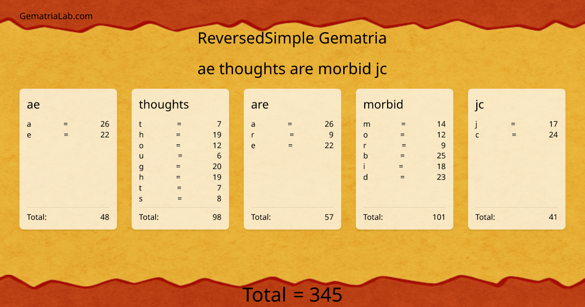 ae thoughts are morbid jc in reversedSimple Gematria